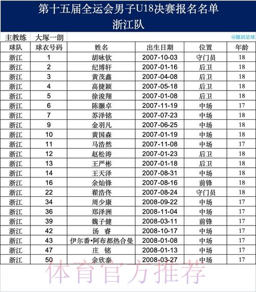 十五运男足U18资格赛开战，23支球队竞逐决赛席位